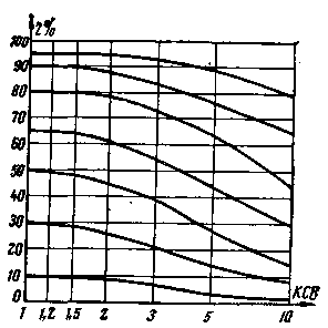 השפעת SWR על פעולת תחנת הרדיו