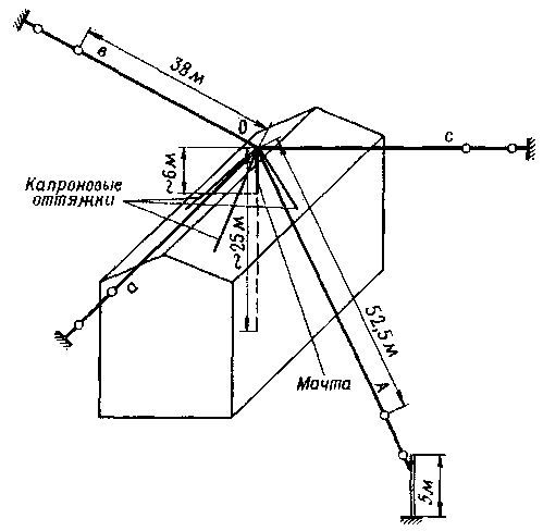 Antenne für den Betrieb mit einer Reichweite von 160 Metern