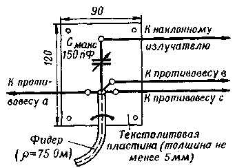 Antenna for operation on the range of 160 meters