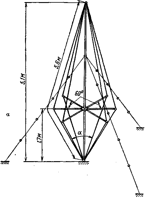 Antena vertical multibanda