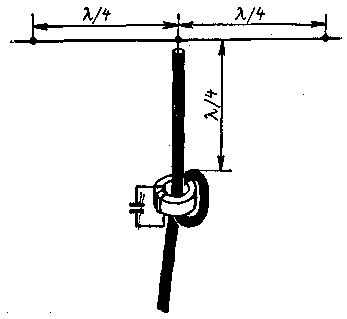 Antenne efficace à cinq bandes