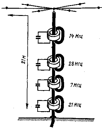 Antenne efficace à cinq bandes