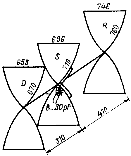 Anteny delta przy 144 MHz