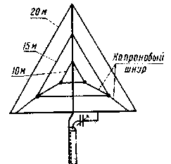 Tamamen metal delta anten