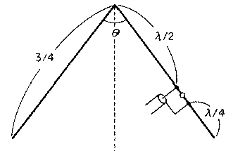 Antena DX Eficiente