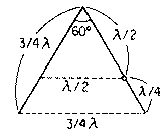 Effiziente DX-Antenne