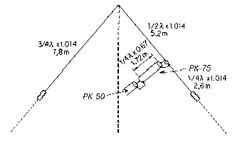 Antena DX yang cekap