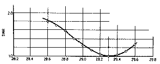 Antena DX yang cekap