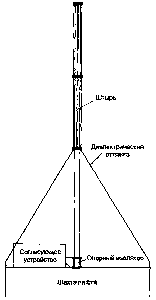 Sześciopasmowa antena biczowa