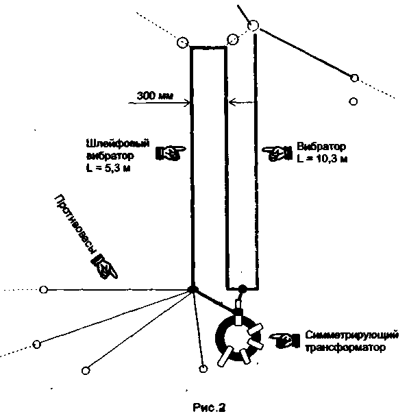 Rothammel-Antennen-Upgrade