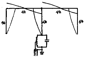 Bobtail-антенна Рольф Мерреттиг (DL7ME)