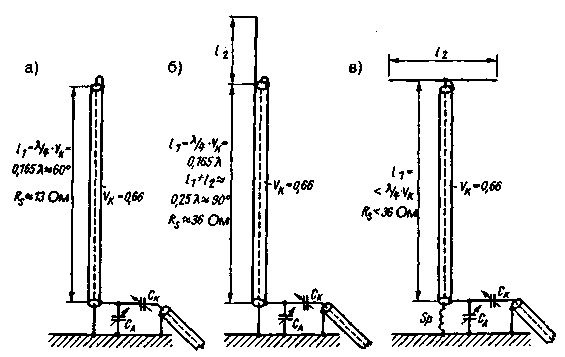 Antenne verticali coassiali