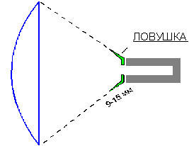 Convertidor para recepción de TV vía satélite