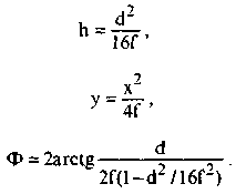 Parabolantennen für STV