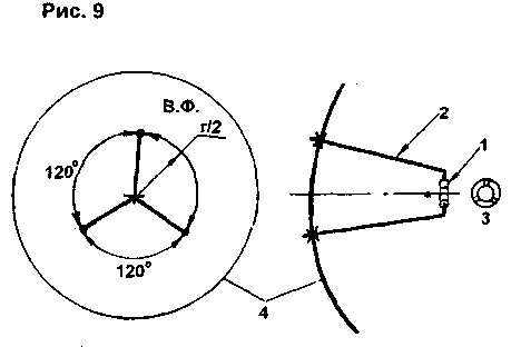 Parabolantennen für STV