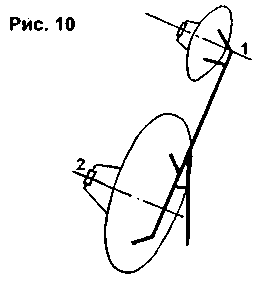 Parabolantennen für STV