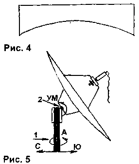 Antenne paraboliche per STV