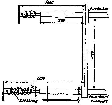 Antenne courte à deux éléments