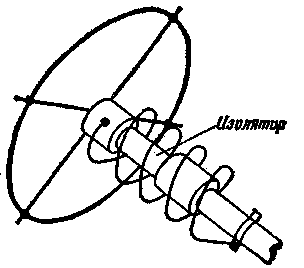 Antena curta de dois elementos