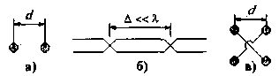 Hiệu ứng Antenna Feeder