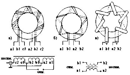 Hiệu ứng Antenna Feeder