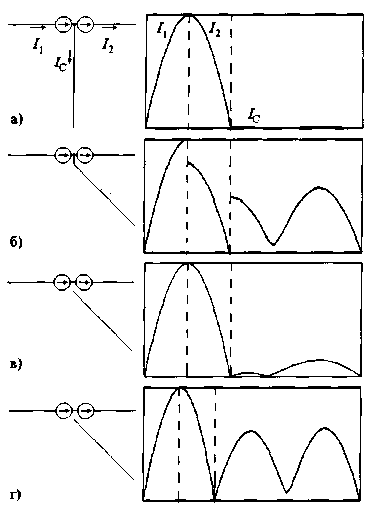 Effet d'antenne d'alimentation