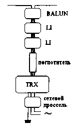 Effetto antenna alimentatore