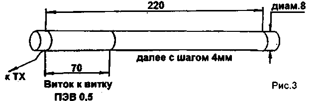 Taşınabilir CB İstasyonları için Küçük Antenler