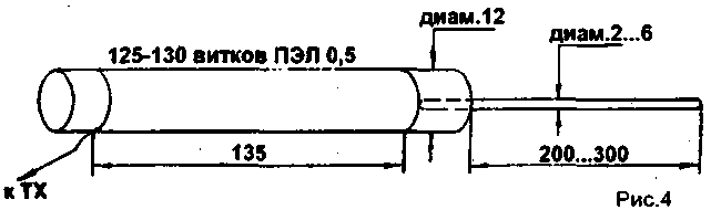 Pequeñas Antenas para Estaciones CB Portátiles