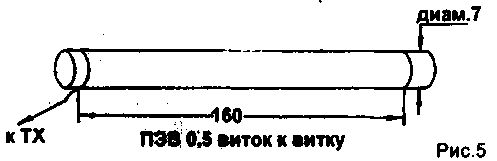 Small Antennas for Portable CB Stations