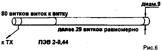 Small Antennas for Portable CB Stations