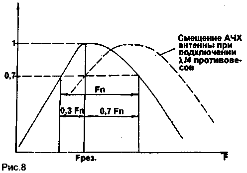 Pequeñas Antenas para Estaciones CB Portátiles