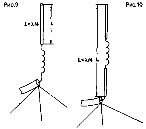 Small-sized antennas for portable MW communication stations