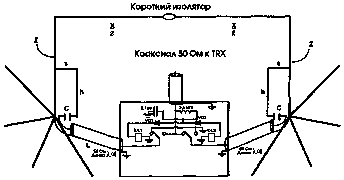 Переключаемая антенна BOX на 80 метров