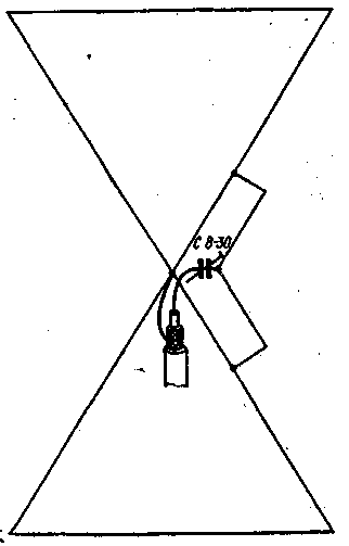 Antennes VHF