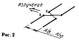 Vertical directional antenna