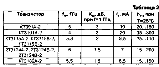 Anten yükselticileri SWA