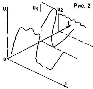 How CDs sound (speculation and reality)