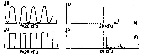 Comment sonnent les CD (spéculation et réalité)