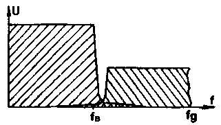 Wie CDs klingen (Spekulation und Realität)