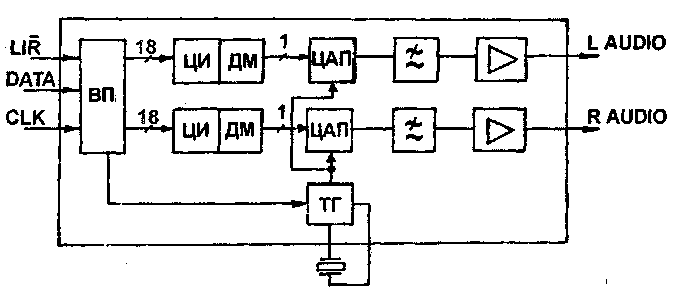 How CDs sound (speculation and reality)