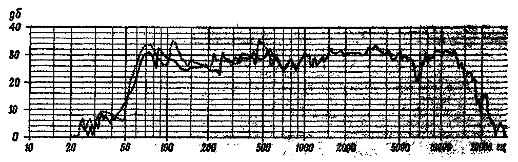 Acoustic units for stereo system