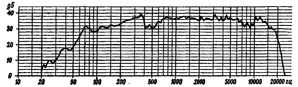 Acoustic units for stereo system