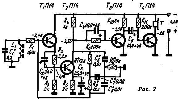 máy định vị