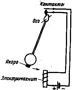 horloge à transistors