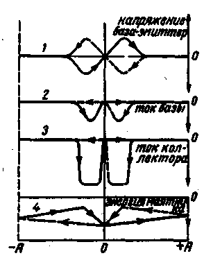 transistör saati