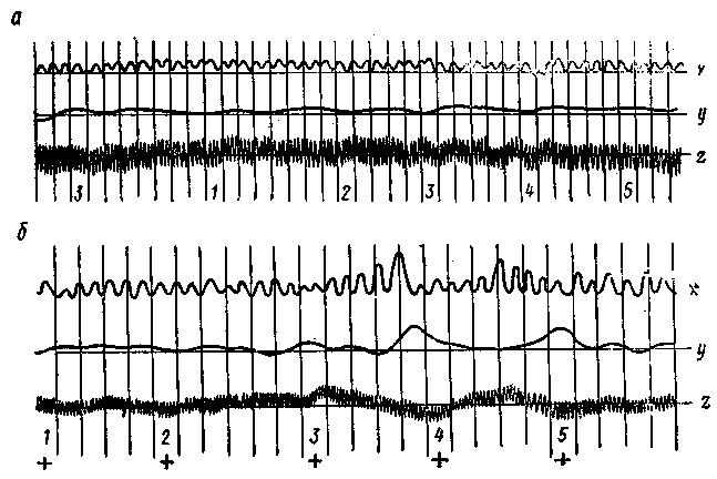 Polygraph