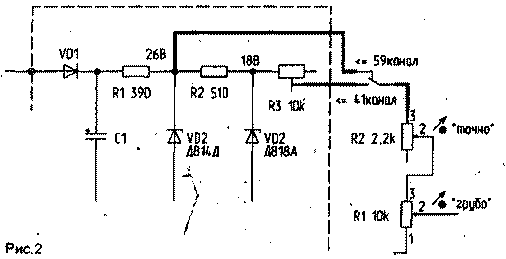 UHF set üstü kutuların frekans aralığının genişletilmesi