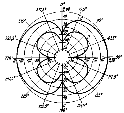 Dual Loop Receiving Antenna