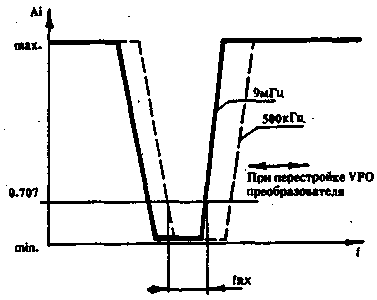 Bandbreitenkontrolle